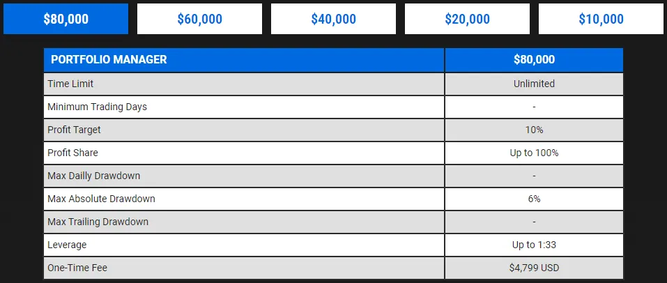 City Traders Imperium 21 City Traders Imperium Direct funding program accounts