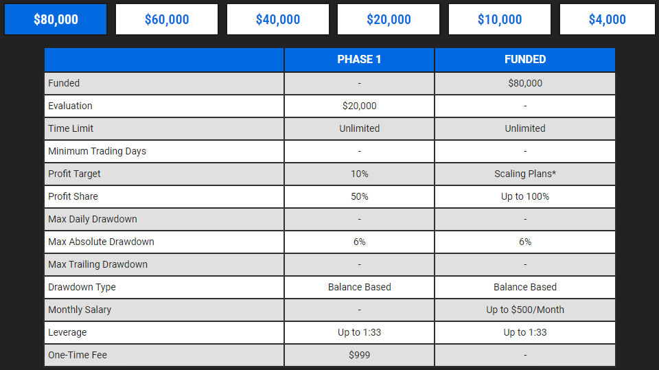  City Traders Imperium Instant funding program accounts (One-step Challenge) 