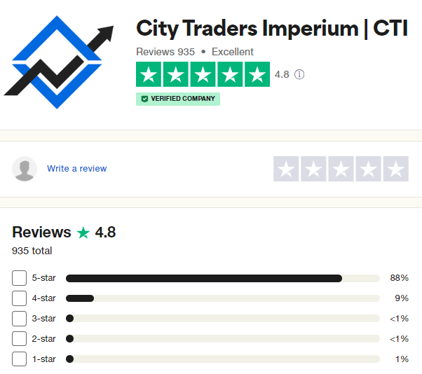 City Traders Imperium Traders’ comments about City Traders Imperium 