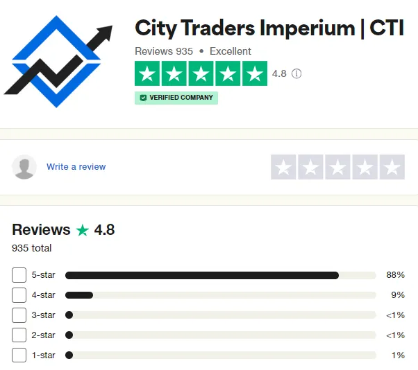City Traders Imperium 26 City Traders Imperium Traders’ comments about City Traders Imperium