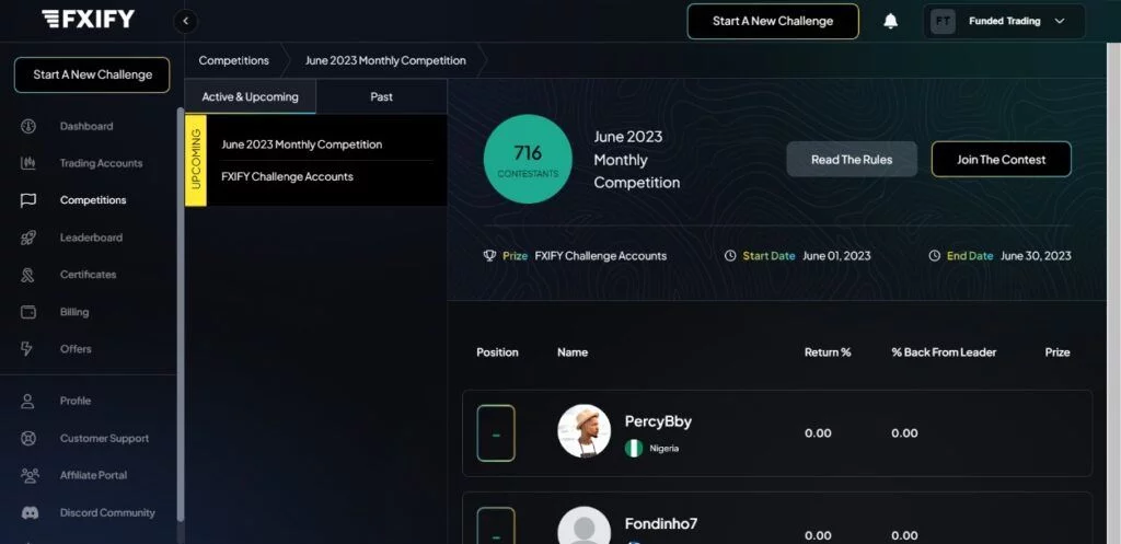 FXIFY Trading Dashboard 