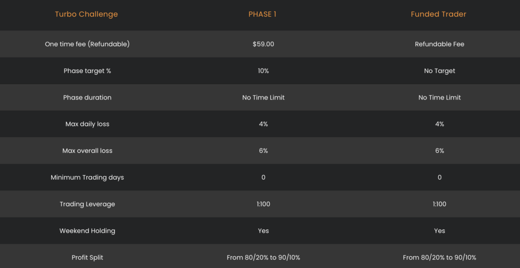 Funded Engineer Turbo Challenge (1 Step)