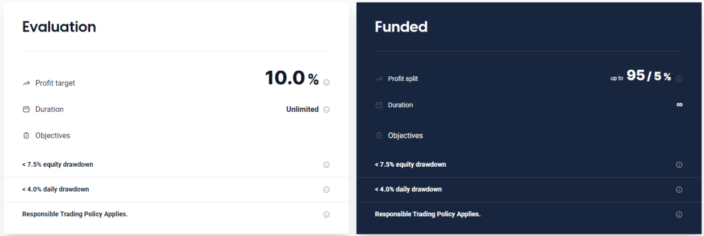 Finotive Funding One-step evaluation program accounts 