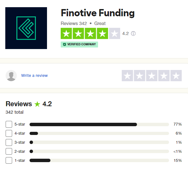 Finotive Funding Trader’s Comments about Finotive Funding 