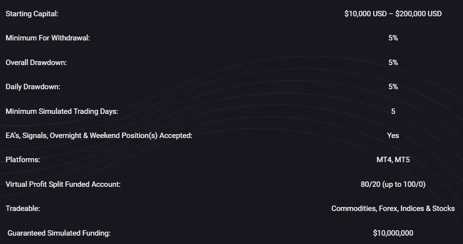 Forex Prop Firm Instant Funding 
