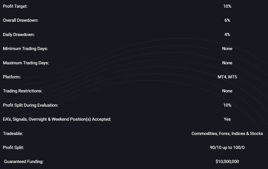 Forex Prop Firm One-step Evaluation 