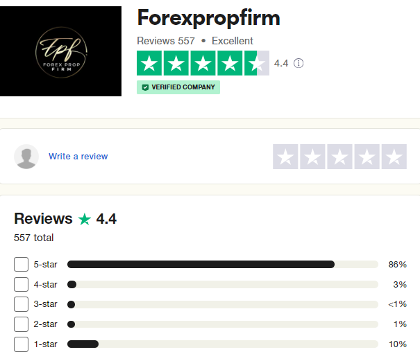 Forex Prop Firm Traders’ Comments about Forex Prop Firm 