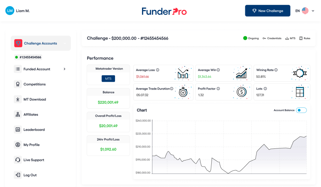 FunderPro Education & Support for traders 