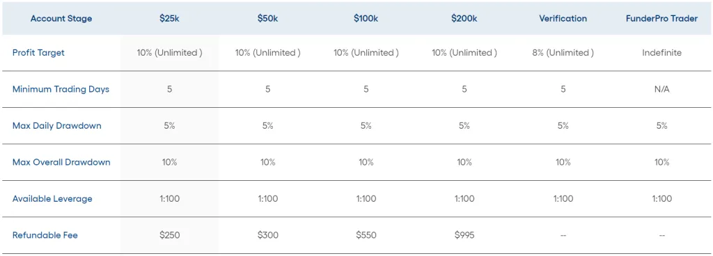 FunderPro Evaluation program accounts 