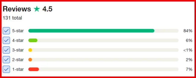 Funding Frontier What Are People Saying 