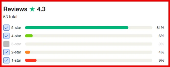 BrightFunded What Are People Saying 