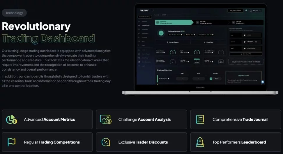 FXIFY Trading Dashboard 