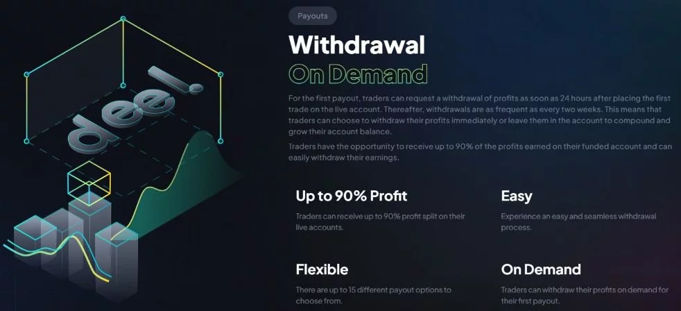 FXIFY Trading Dashboard 