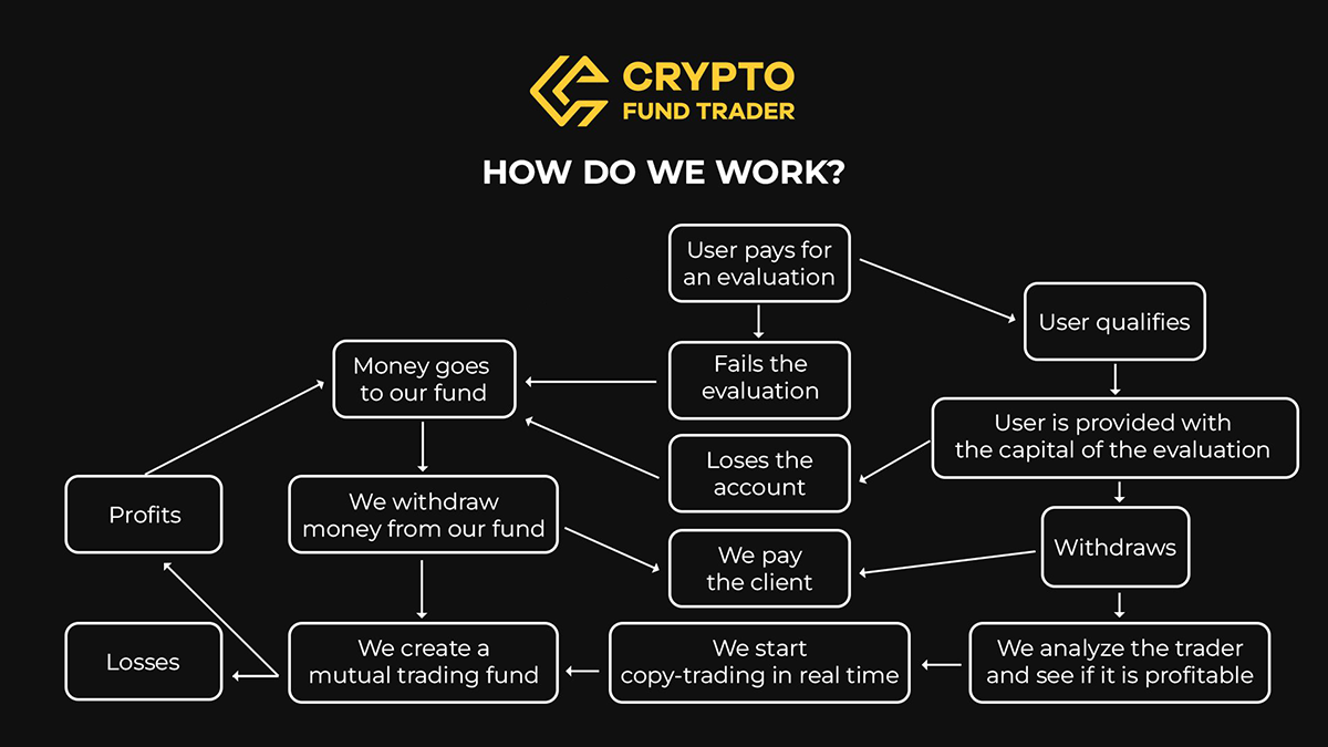 How-CFT-works