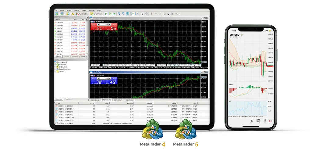 Lark Funding Trading Platforms