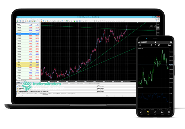 About T4TCapital Funds Management Prop Trading Firm