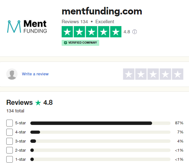 Ment Funding Traders’ Comments about Ment Funding 