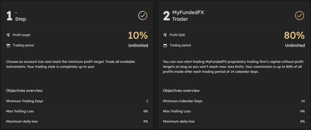 MyFundedFX One-step evaluation challenge account 