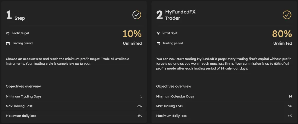 MyFundedFX One-step evaluation challenge account 