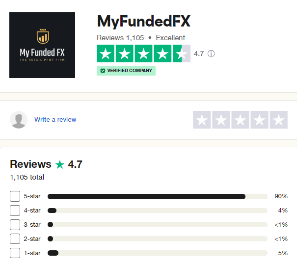 MyFundedFX Traders’ Comments about MyFundedFX 