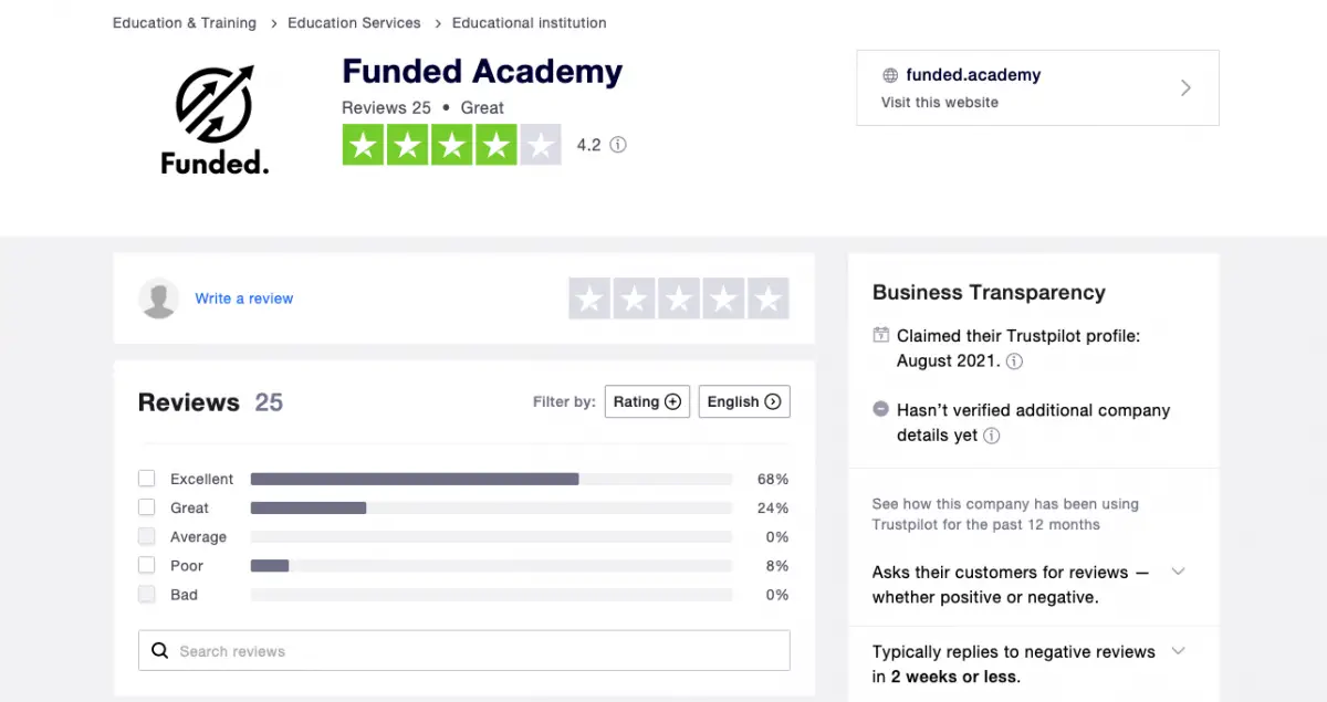  Funded Academy The Funded Academy Reviews – What Do Traders Think? 