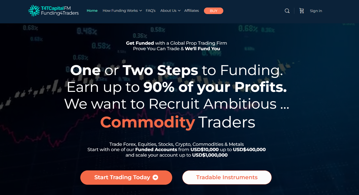 About T4TCapital Funds Management Prop Trading Firm