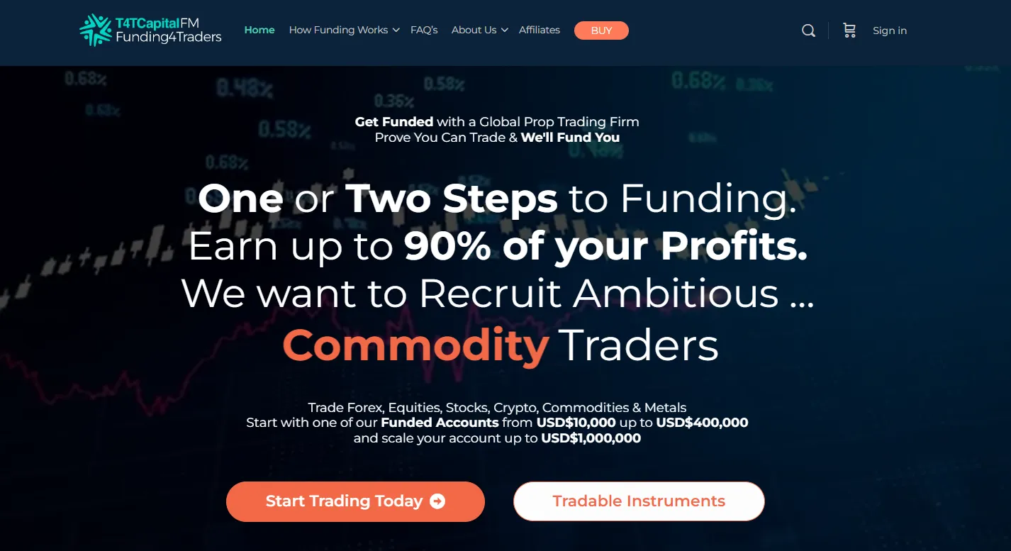 T4TCapital 1 About T4TCapital Funds Management Prop Trading Firm