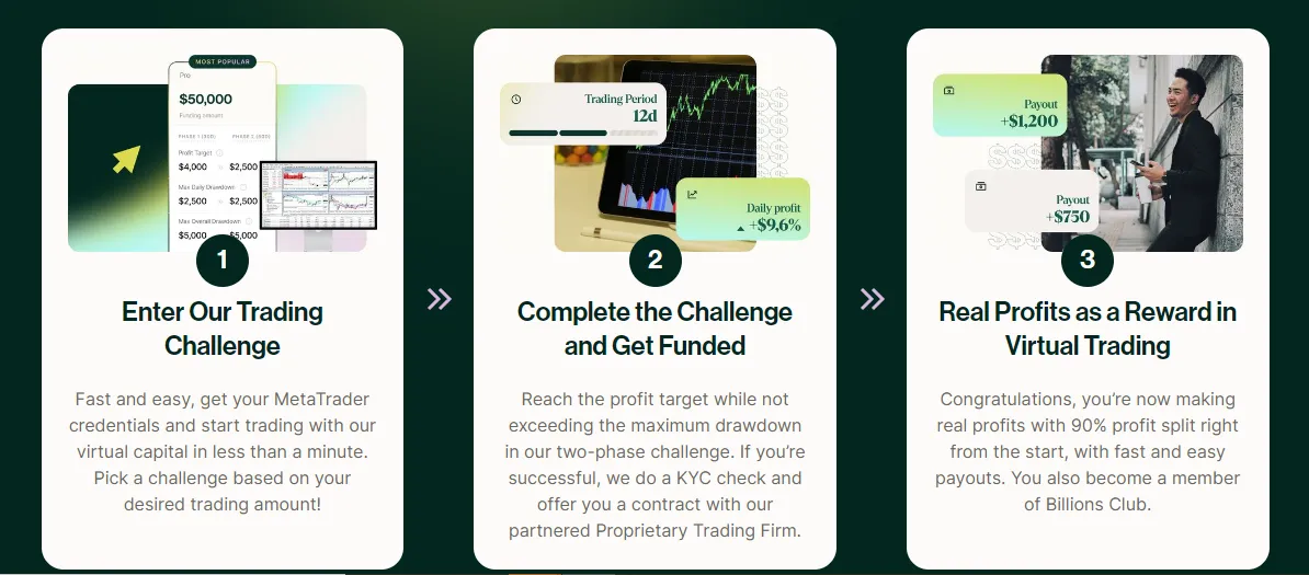 Billion Club How Does The Billions Club Work? 