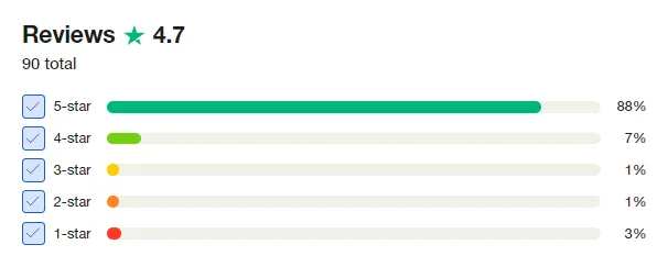 Billions Club What Are People Saying 