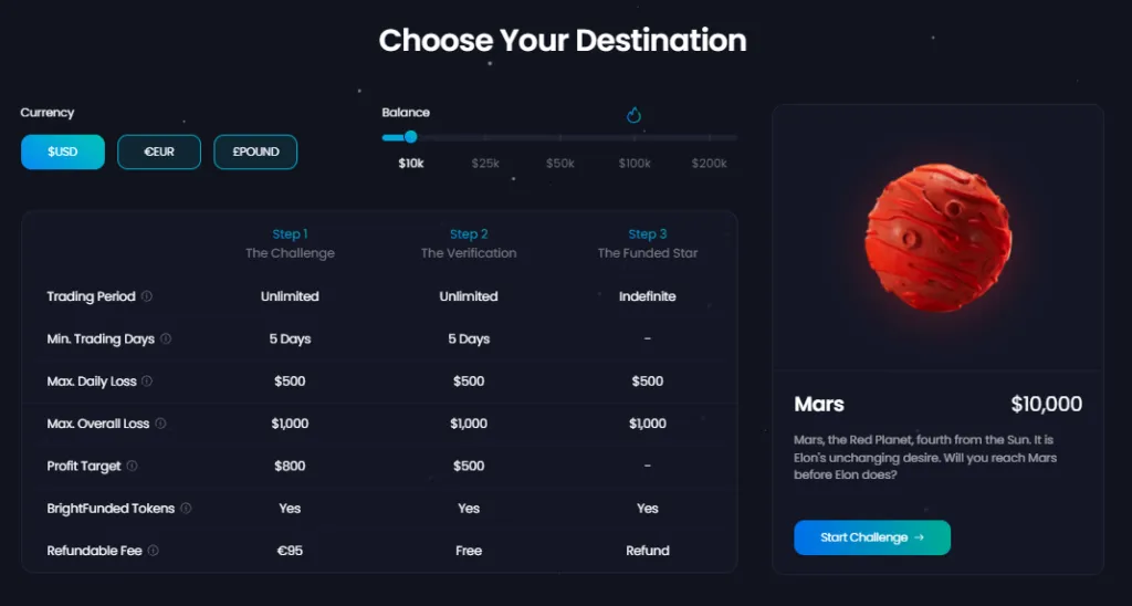 BrightFunded How Can I Get Started With My Trading Journey On BrightFunded? 