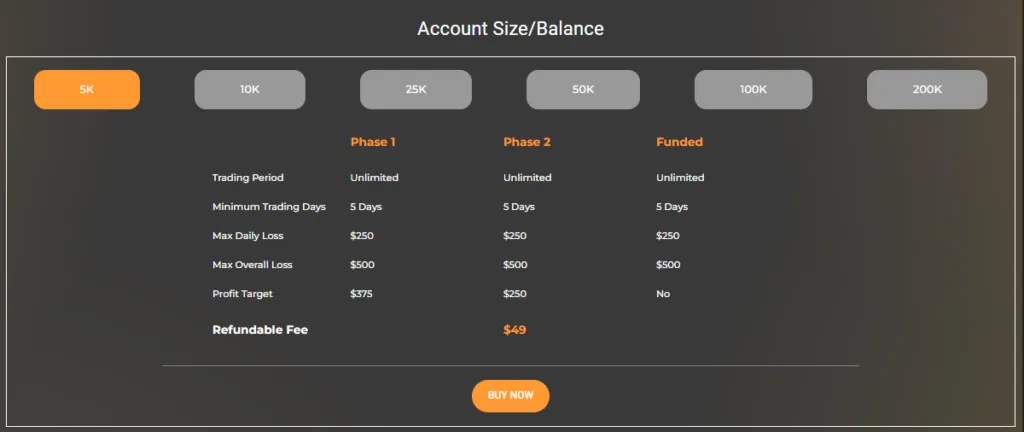 Funding Frontier 15 Funding Frontier What Are The Funding Frontier Trading Rules?