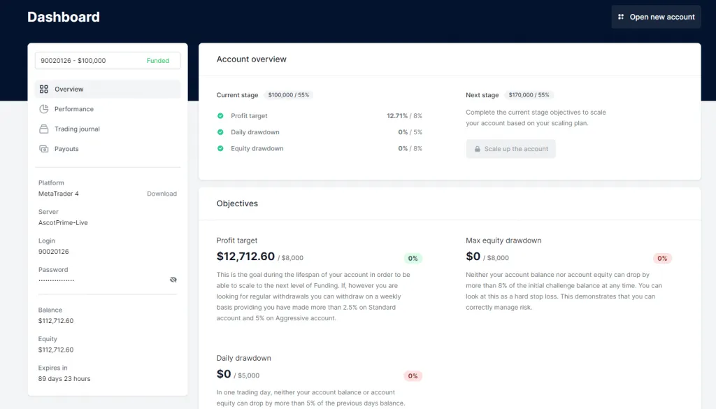 Finotive Funding 33 Finotive Funding Registration process