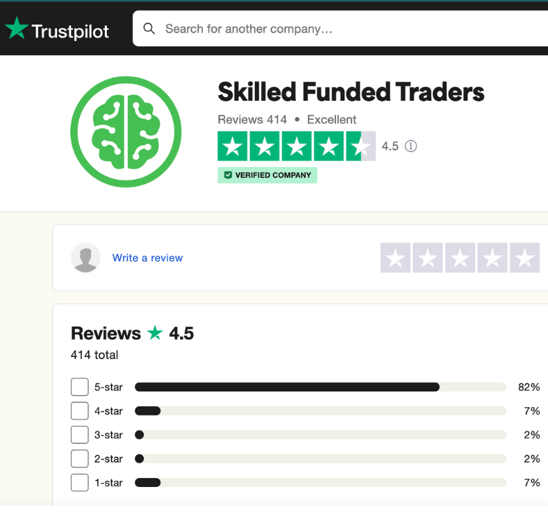 Skilled Funded Traders Skilled Funded Traders Trust Pilot Reviews 