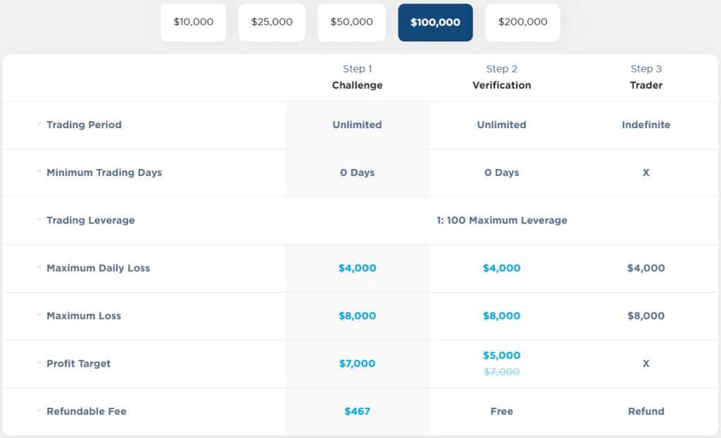 Smart Prop Trader Evaluation program accounts 