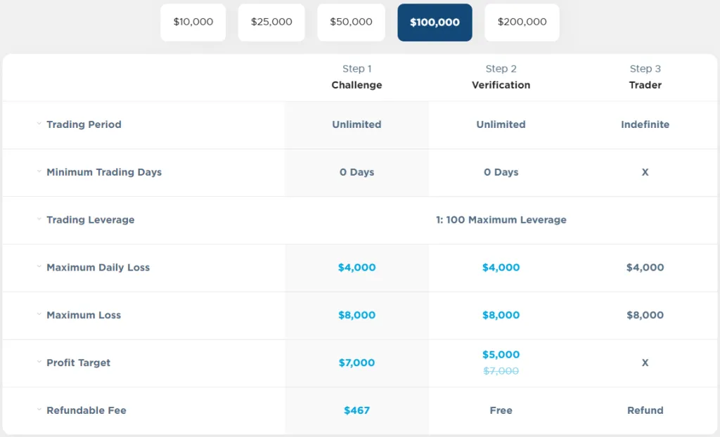Smart Prop Trader Evaluation program accounts 