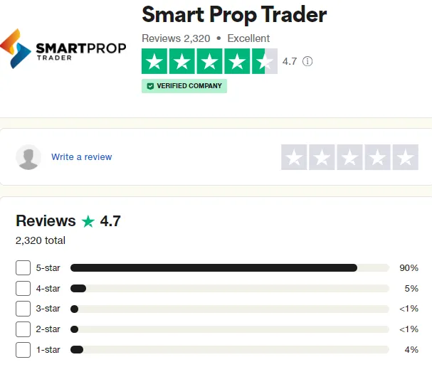 Smart Prop Trader Traders’ Comments about Smart Prop Trader 