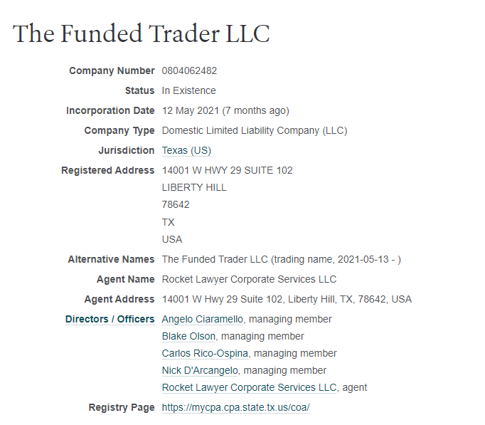 The Funded Trader Who are The Funded Trader? 