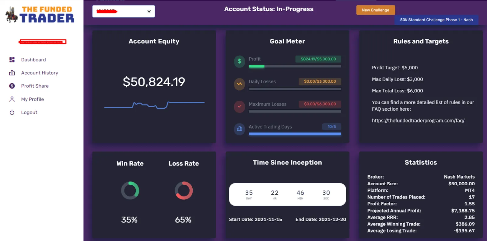 The Funded Trader 35 The Funded Trader Education & Support for traders