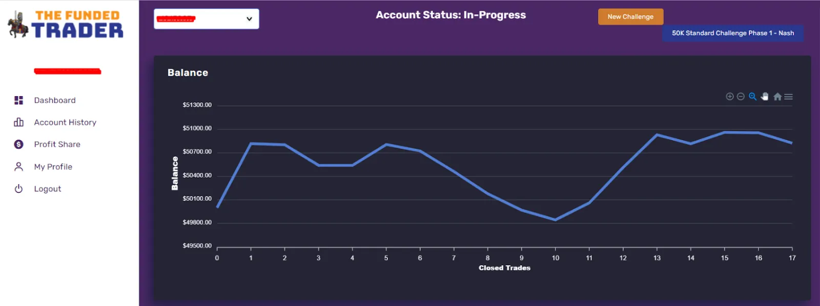 The Funded Trader 34 The Funded Trader Education & Support for traders
