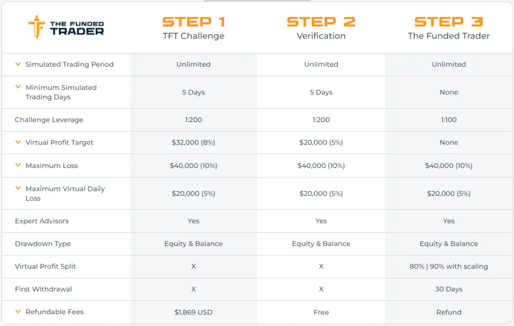 The Funded Trader 25 The Funded Trader Royal challenge accounts