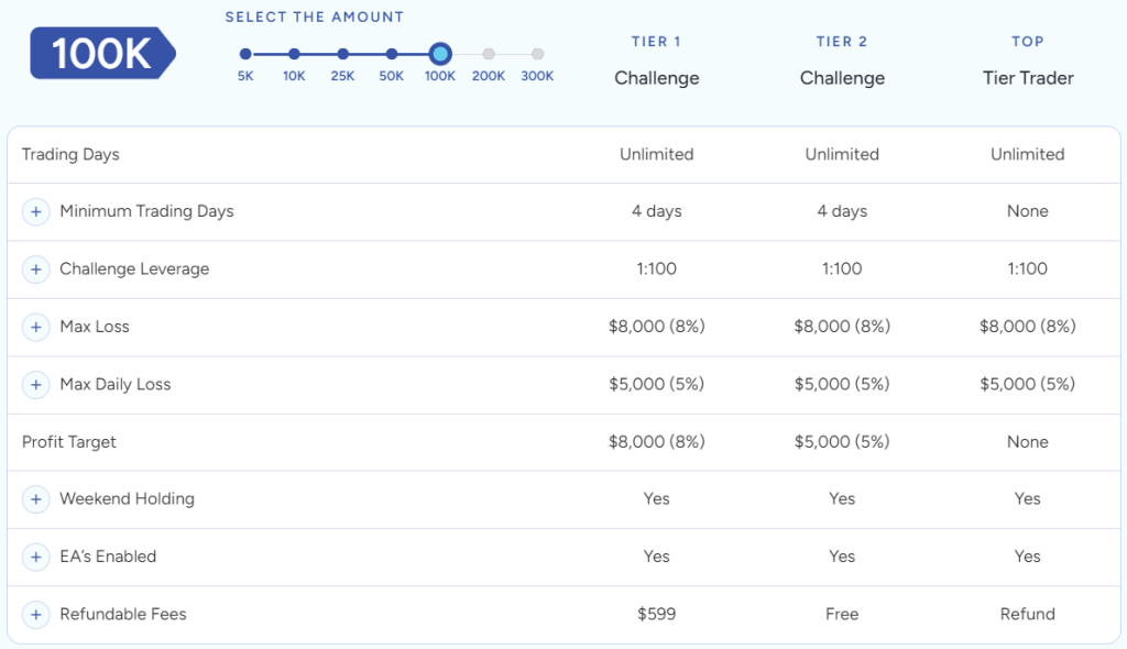 TopTier Trader TopTier Challenge Plus evaluation program accounts 