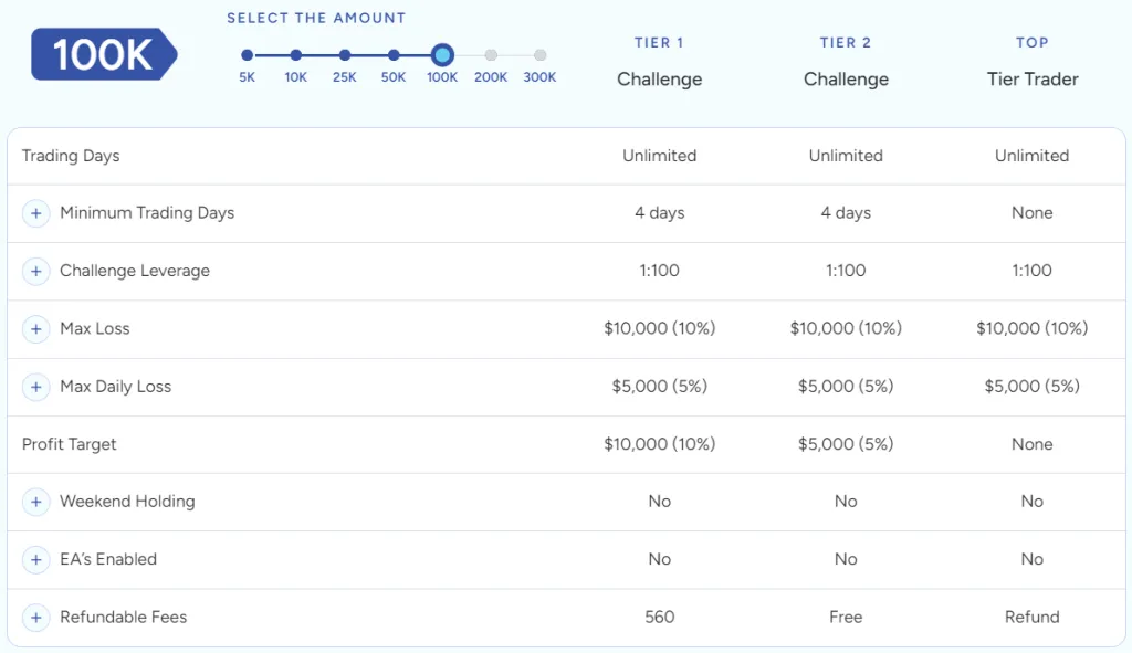 TopTier Trader TopTier Challenge evaluation program accounts 