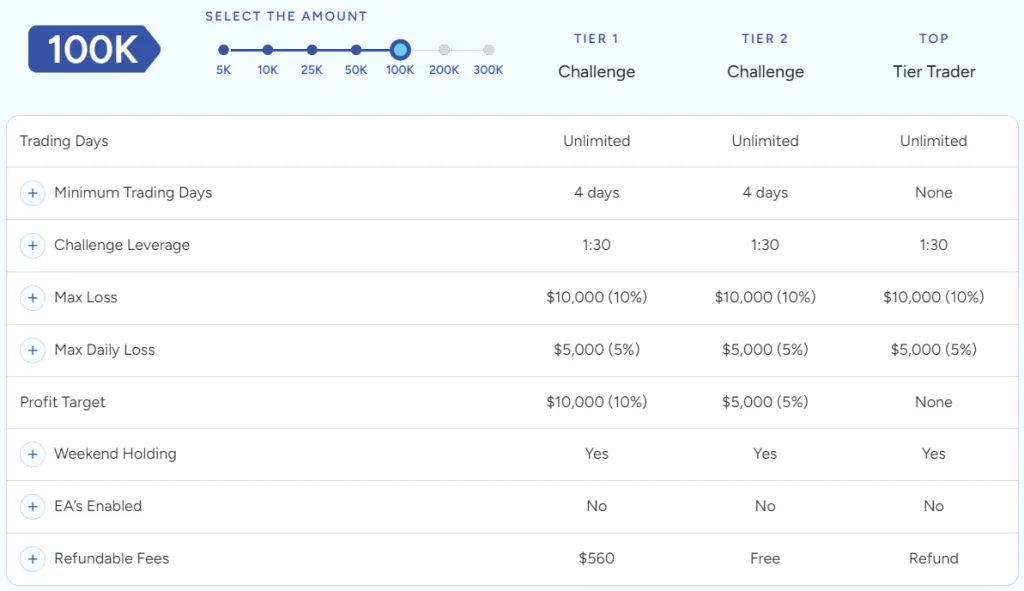 TopTier Trader Swing TopTier Challenge evaluation program accounts