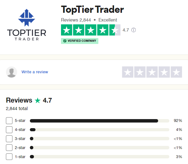 TopTier Trader Traders’ Comments about TopTier Trader 