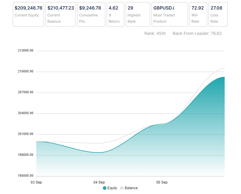 Ment Funding Education & Support for traders 