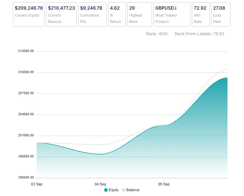 Ment Funding Education & Support for traders 