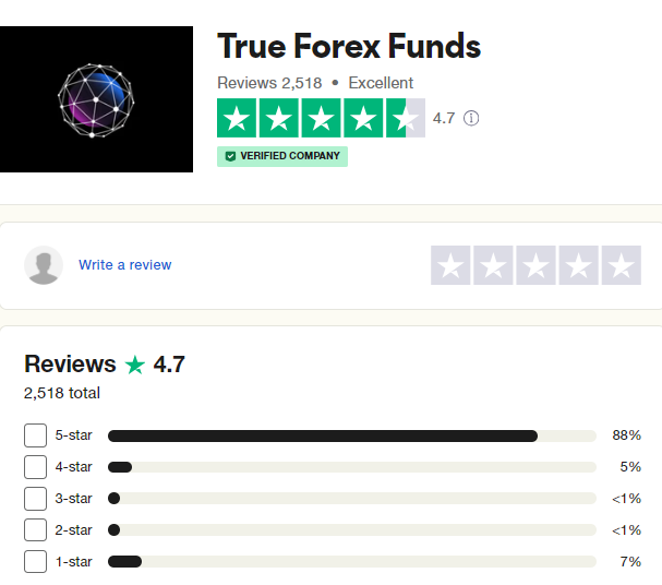 True Forex Funds Traders’ Comments about True Forex Funds 
