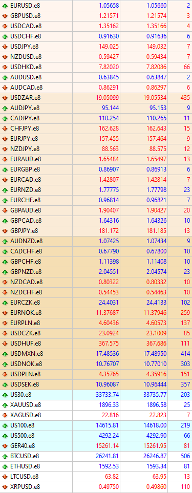 e8 funding What Are E8 Funding's Spreads & Commissions?