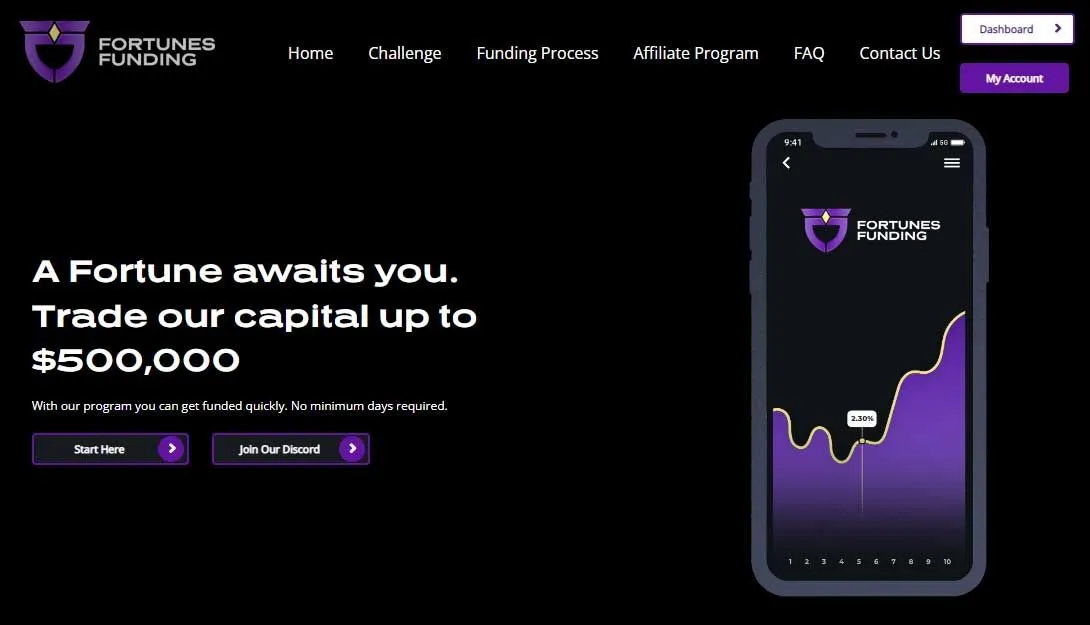 Fortune Funding Fortune Funding Pricing 