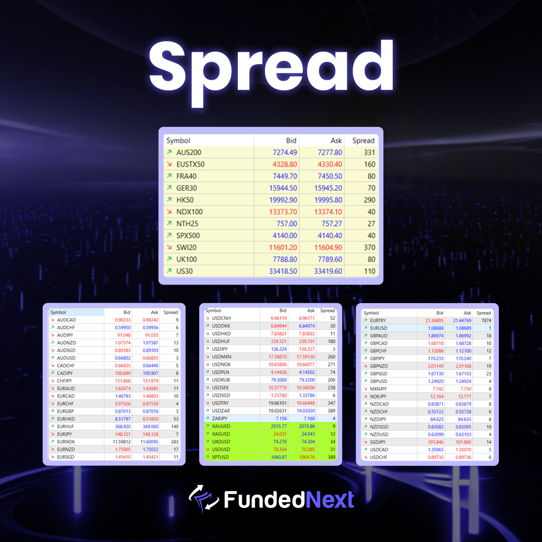 image 2 What Are the Spread and Commission Rates at FundedNext?